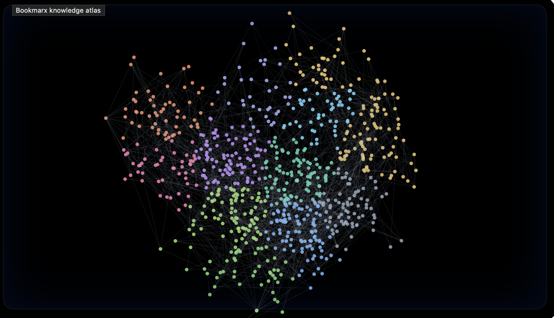 Bookmarx knowledge atlas showing connected nodes